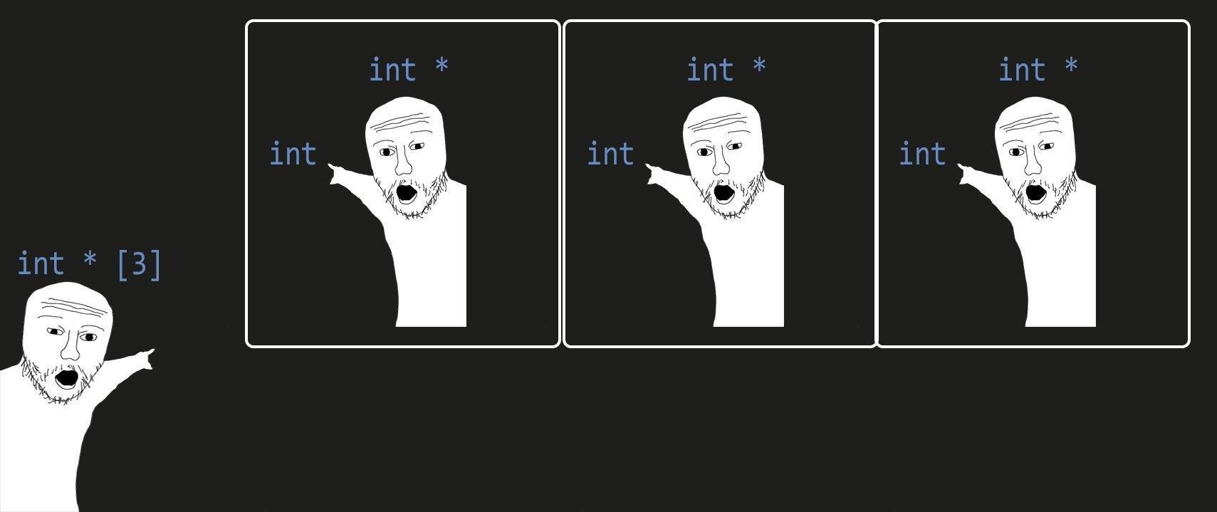 Veľmi jednoduché vysvetlenie smerníkov v programovaní (príklad v Golang)